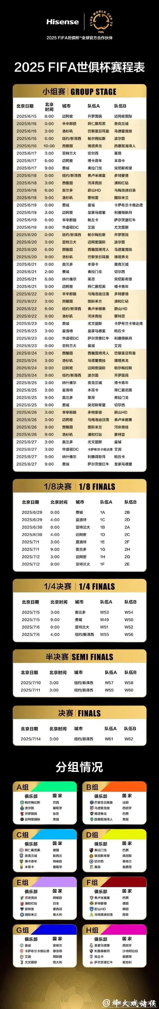 国际足联（FIFA）球迷小调查 等你来参加！