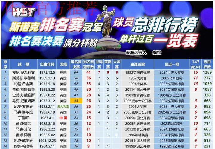 中冠战报|总决赛分组赛第七轮 中冠战报|总决赛分组赛第七轮